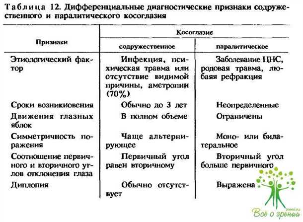 4. Неврологические проблемы