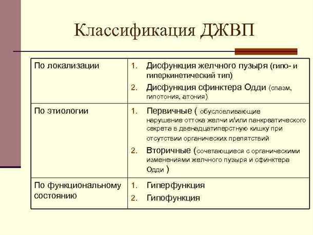 Лечение дисфункции желчного пузыря