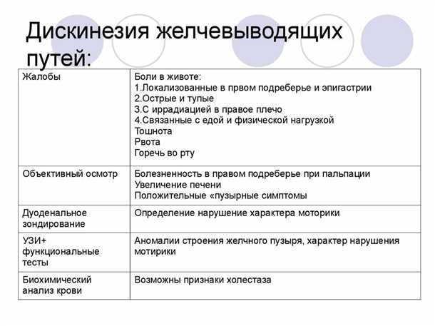 Диагностика дискинезии желчного пузыря