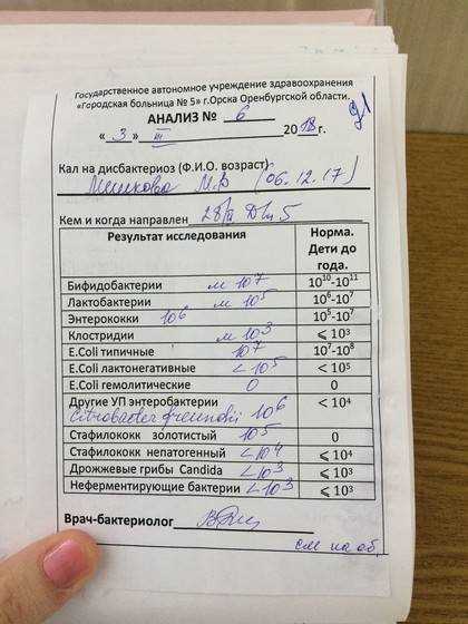 Молекулярные методы