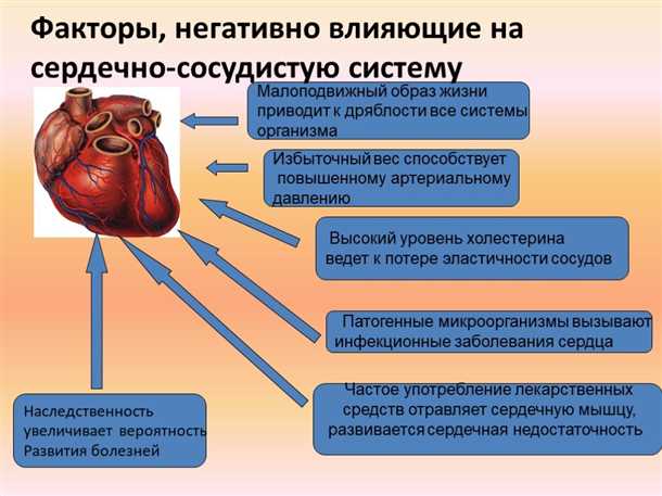 Дизартрия и дисфагия