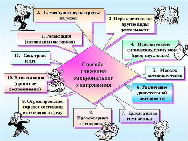 Преодоление физических и эмоциональных преград
