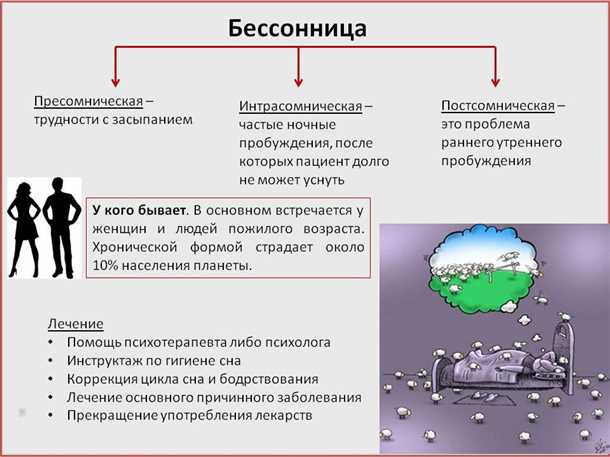 Двигательные расстройства и сон: влияние на качество сна и методы коррекции.