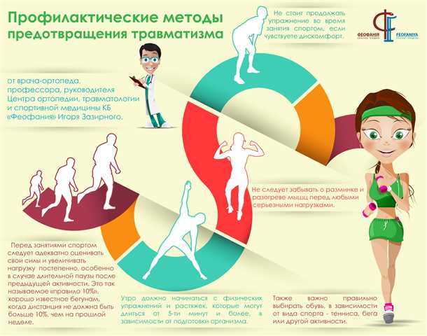 Повреждения связок и сухожилий