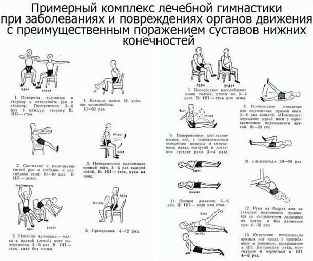 Двигательные расстройства и травмы спортсменов: профилактика и реабилитация.