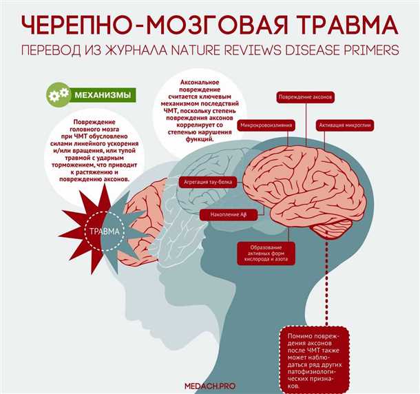 Воздействие недостаточной подвижности на качество жизни