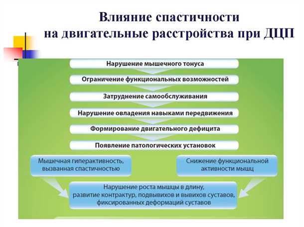 Техники помощи для пациентов, нуждающихся в поддержке