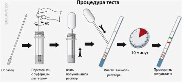 Где можно купить экспресс-тесты на ротавирус?