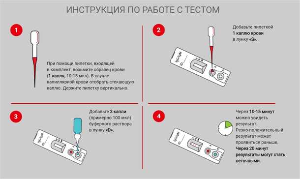 Ротавирус: симптомы и последствия