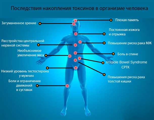 Клинические проявления и анамнез