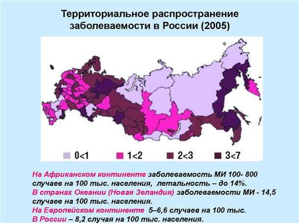 Важность статистики и данных