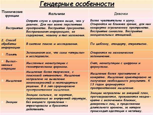 Различные факторы, влияющие на возникновение конвульсивных эпизодов