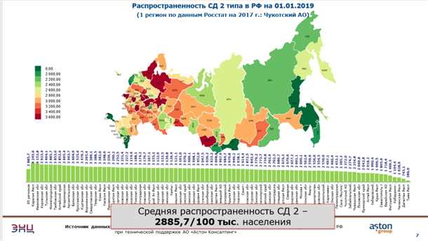 Провокационные факторы