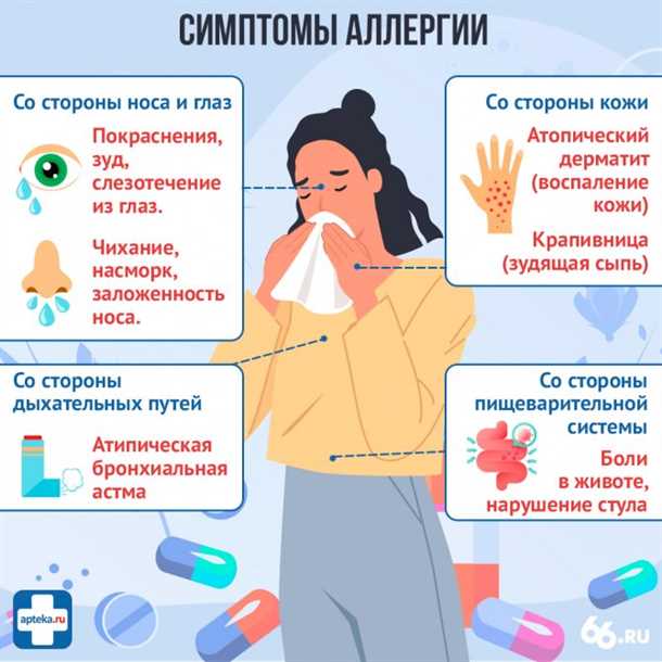 Изучение влияния антигистаминных препаратов