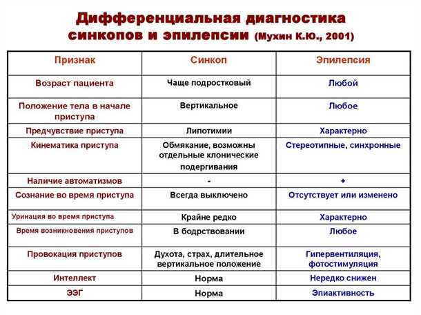 Эпилепсия и аудитория: освещение проблем эпилепсии в общественных медиа.