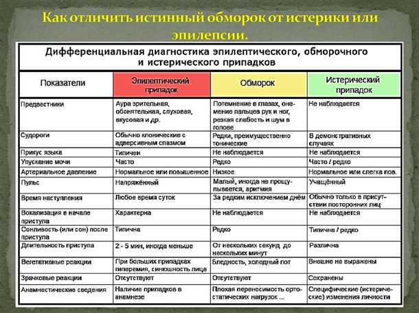 Влияние психоэмоциональных факторов на ход тяжелых приступов в эпилепсии