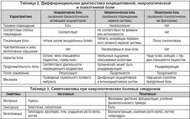 Общие факторы, воздействующие на ход совместных проявлений различных синдромов