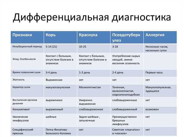 Влияние психоэмоциональных факторов на течение болевых проявлений при эпилепсии