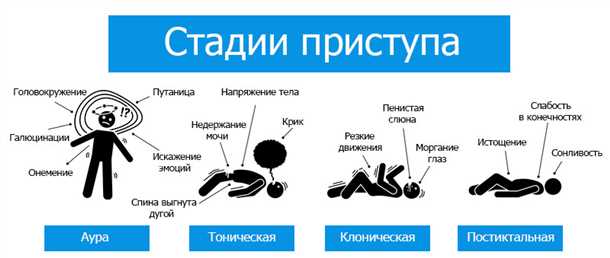 Адаптация лечения под изменяющиеся условия
