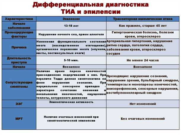 Основные стратегии управления эпилепсией в условиях кризисных ситуаций