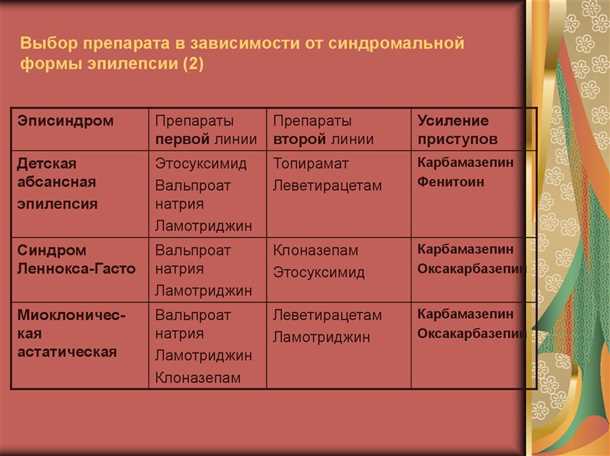 Действие антиэпилептических средств на невронную активность