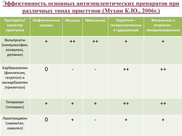 Эпилепсия и лекарственное взаимодействие: влияние препаратов на эффективность лечения.