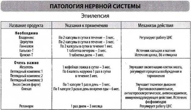 Безопасные занятия спортом