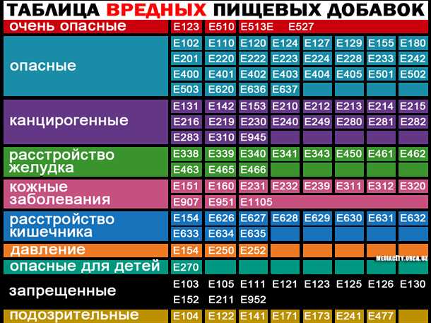 Риск развития эпилепсии и возможное влияние пищевых добавок: что говорят исследования?