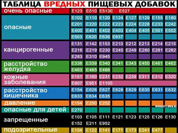 Биологически активные препараты