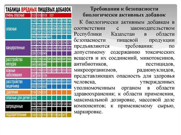 Результаты клинических исследований: достигнутые показатели и обеспокоенности
