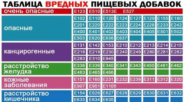 3. Магний