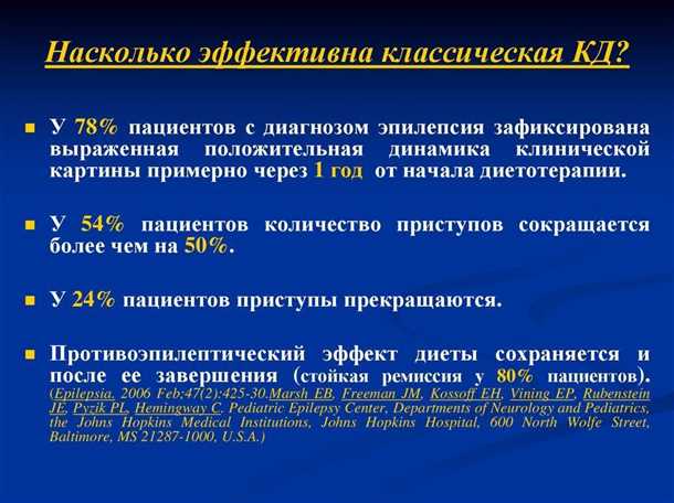 Механизм действия кетогенной диеты