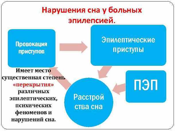 Специфика диагностики нарушений сна у больных эпилепсией