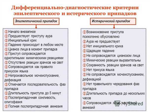 Взаимосвязь механизмов эпилептических приступов и расстройств сна