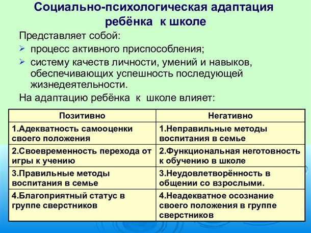 Эпилепсия и психосоциальная адаптация: преодоление трудностей социальной адаптации.