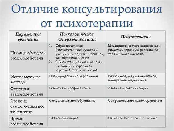 Психотерапия - неотъемлемая часть комплексного лечения эпилепсии