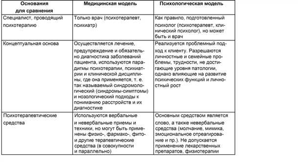 Эпилепсия и психотерапия: методы психологической поддержки и коррекции.