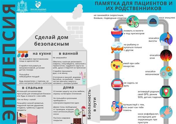Медицинская помощь и страхование в стране назначения: что нужно знать