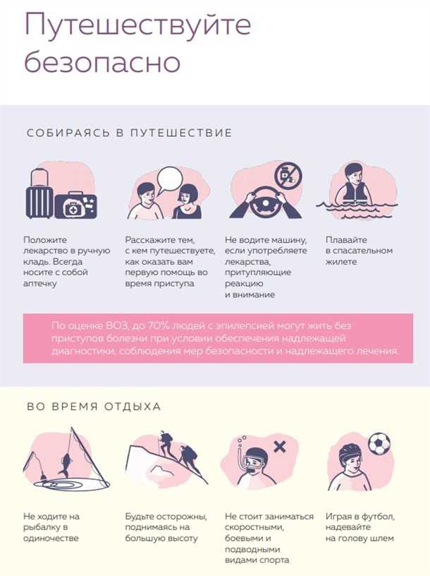 Соберите все необходимые препараты и медицинские документы