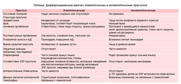 Влияние генетических факторов на возникновение эпилепсических приступов