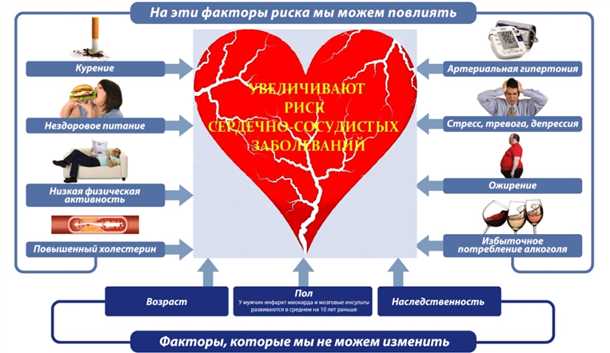 Судорожные приступы и возможные последствия