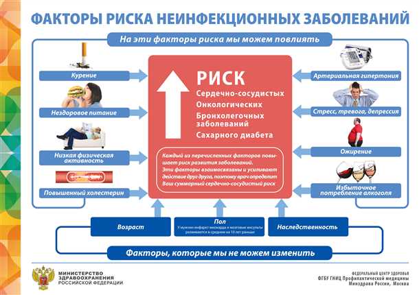 2. Соматические и психиатрические заболевания