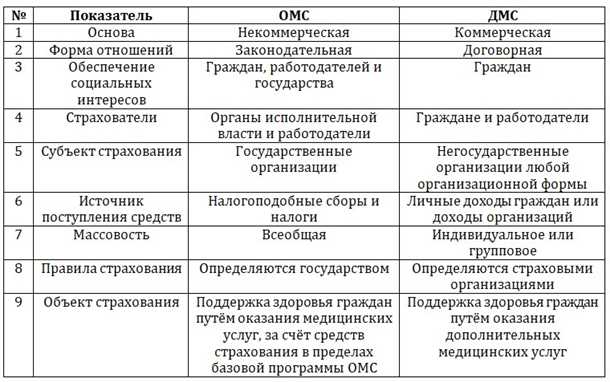 Выбор страховой компании для пациентов, страдающих эпилепсией