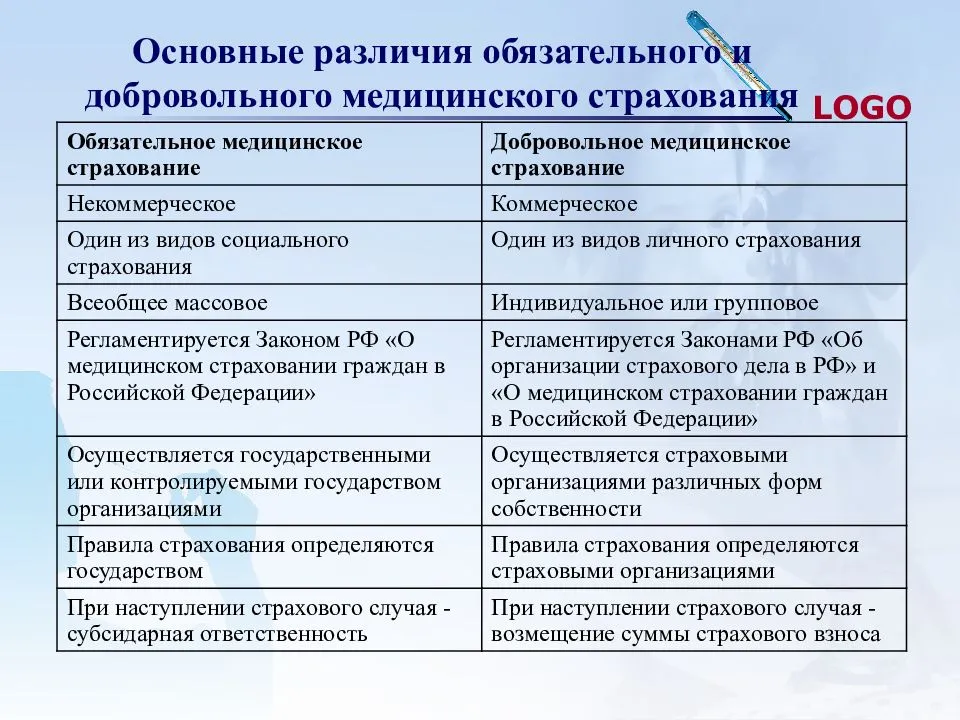 Эпилепсия и страхование: особенности медицинского страхования для пациентов.