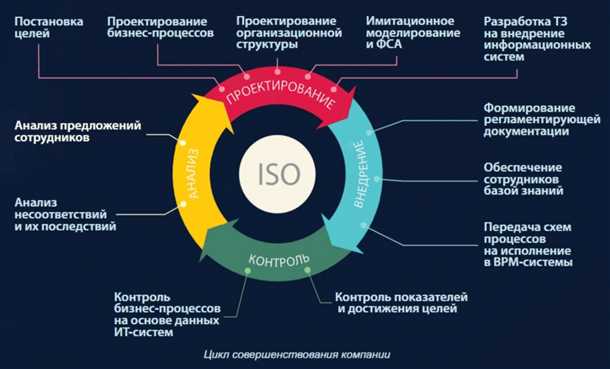 Эпилепсия и технологии: роли мобильных приложений и онлайн-ресурсов в управлении заболеванием.