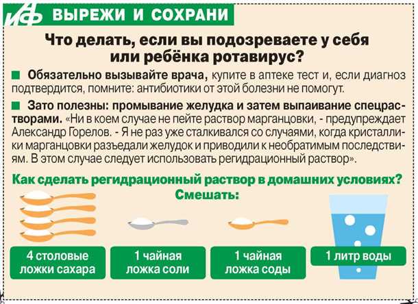 Противорвотные препараты