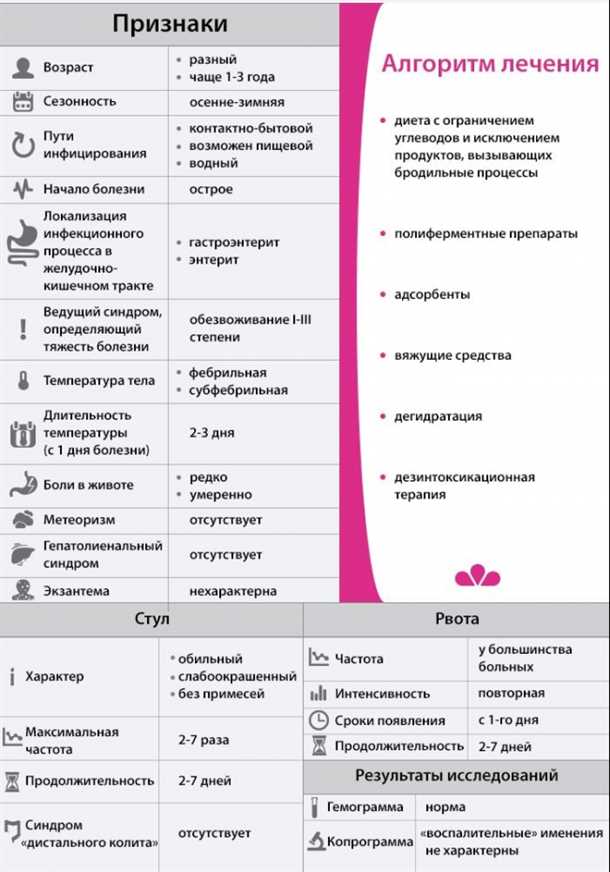 Питание и гидратация