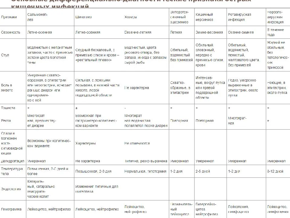 Избегайте определенных продуктов
