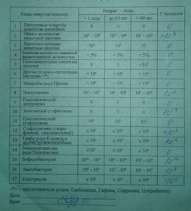 Осложнения гемолитической кишечной палочки