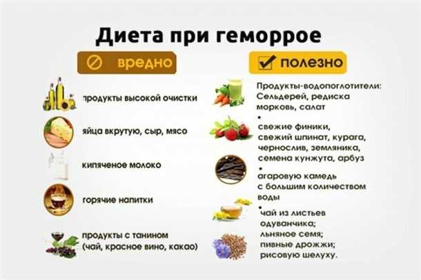 Геморрой у беременных: особенности и специфика лечения